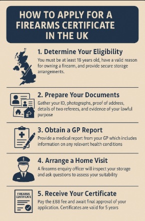 How to Get a Firearms Certificate in the UK (2025 Guide)